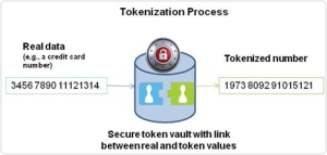 tokenization-process